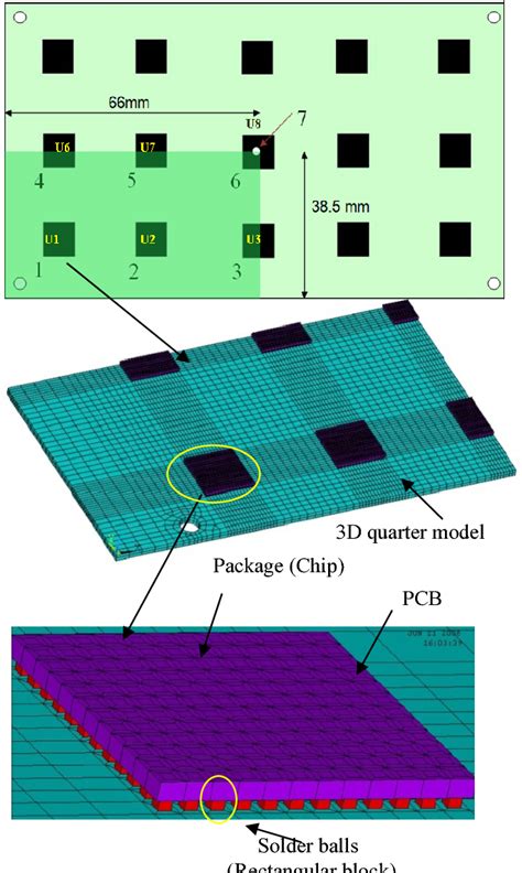 u11 drop test|Modeling Techniques for Board Level Drop Test for a Wafer .